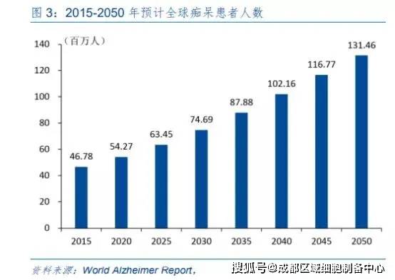 灭了二分之一人口的疾病_二分之一的魔法