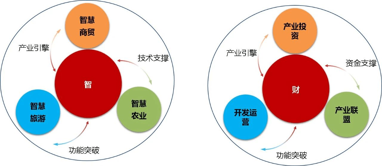 2021开云 开云体育平台年全国还有多少家农家乐庄能悠闲屹立于市区周边(图3)
