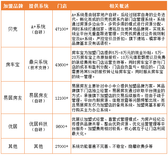 2021房地产销售排名_房地产销售图片