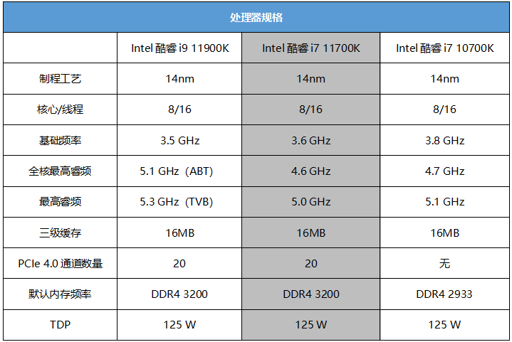 intel酷睿i7 11700k实战性能体验