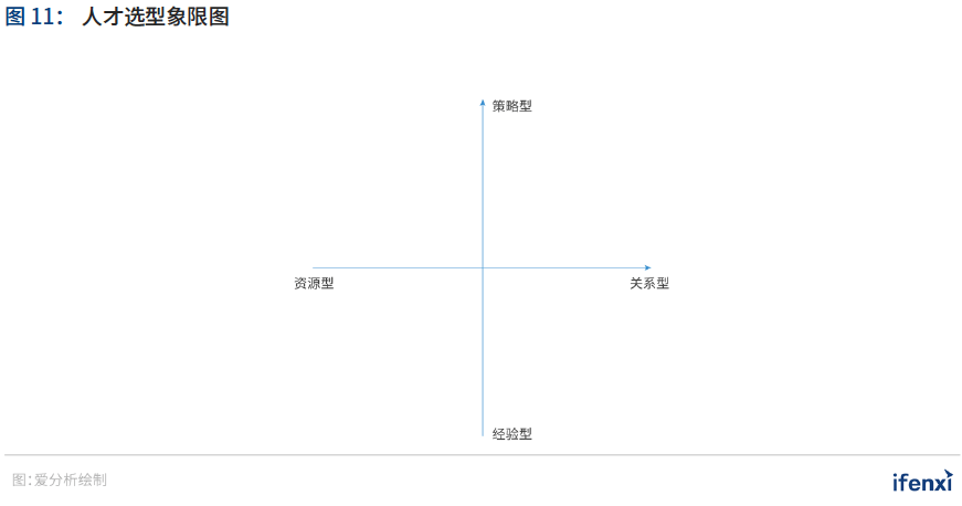 中国|2021爱分析·中国人力资源数字化趋势报告