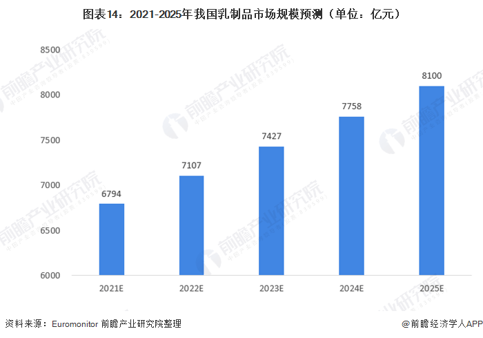 2021中国人均_中国人均寿命变化图(3)