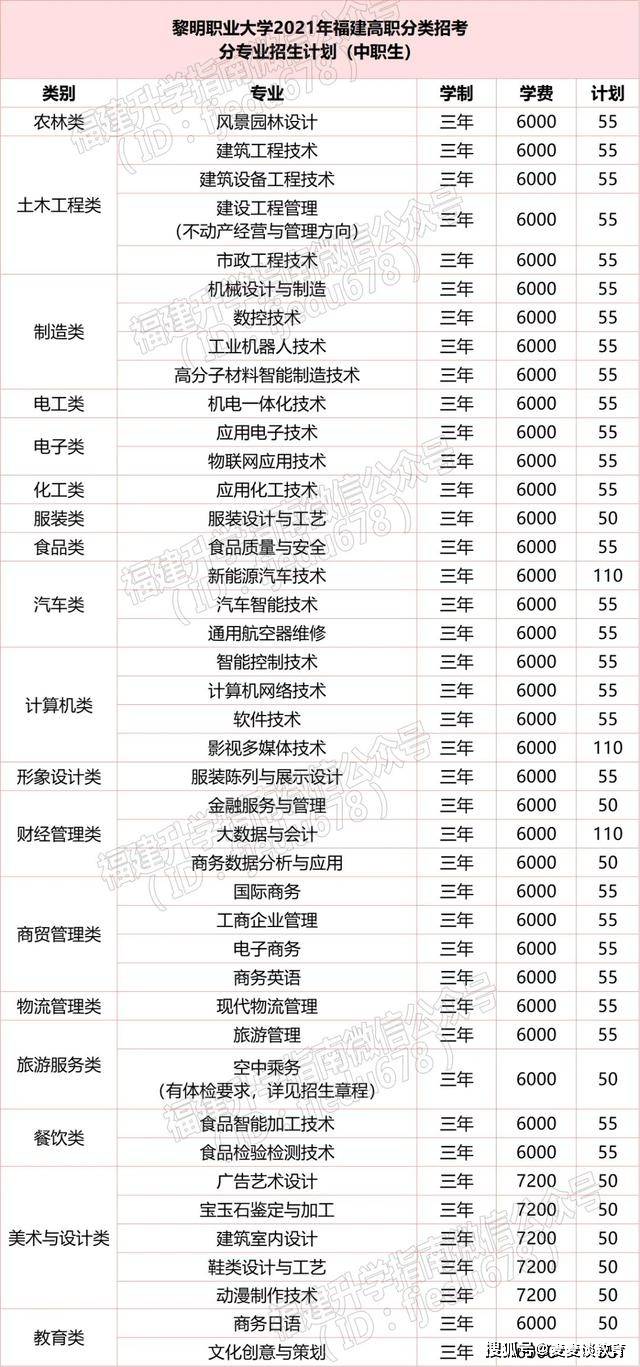 福建高职院校排名_福建医科大学院校图片(2)
