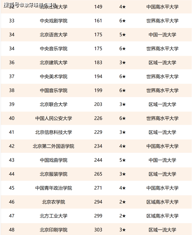 京都大学排名_京都大学