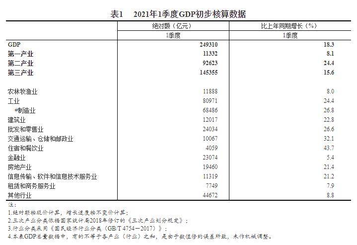 平台经济GDP占我国GDP的比重_中国数字经济规模达39.2万亿元占GDP比重38.6%