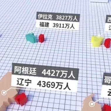 新疆各省人口多少人口数量