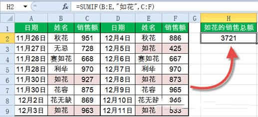 错误|Excel中Sumif函数详细使用教程