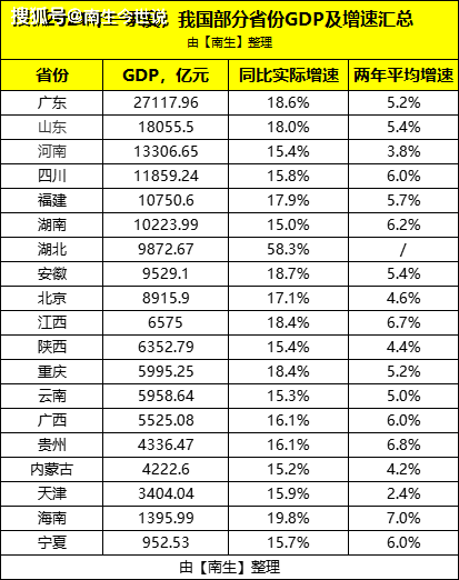 宁夏gdp相当于_宁夏2021年前三季度GDP:银川1592亿元,固原三低