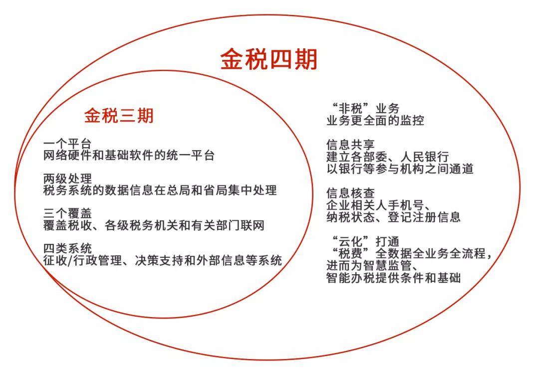 金稅四期再出新公告別再想用私人賬戶避稅了