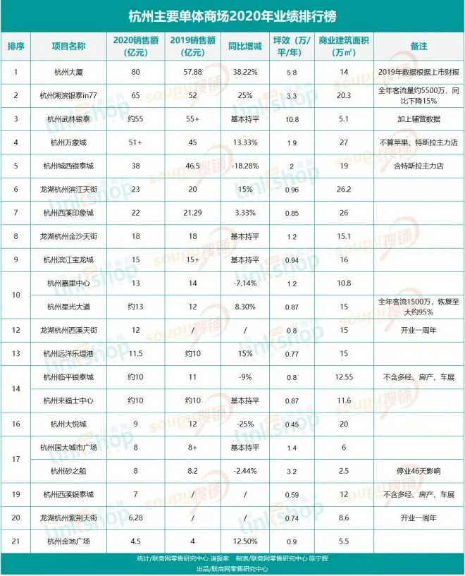 商超排名_商超专供图片字体(3)