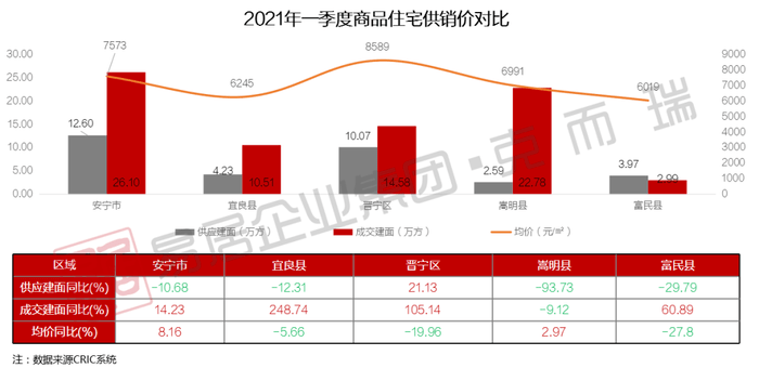 昆明 人均收入_昆明地铁(2)