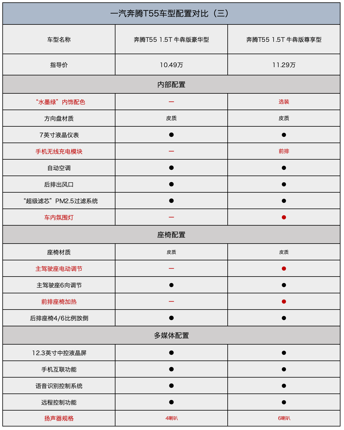 奔腾t55参数配置图片