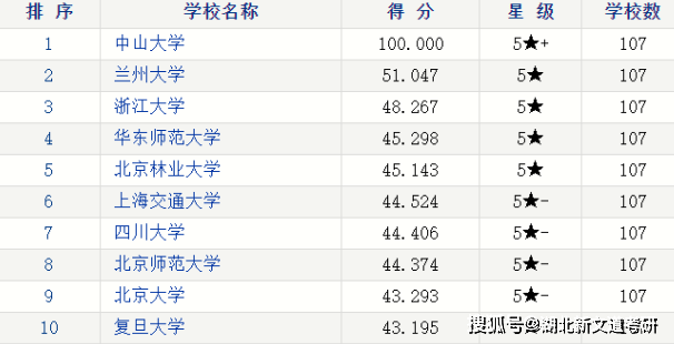 统计学考研排名_考研励志手机壁纸