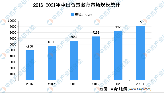 九江2019年经济总量突破3000亿元_经济图片(3)