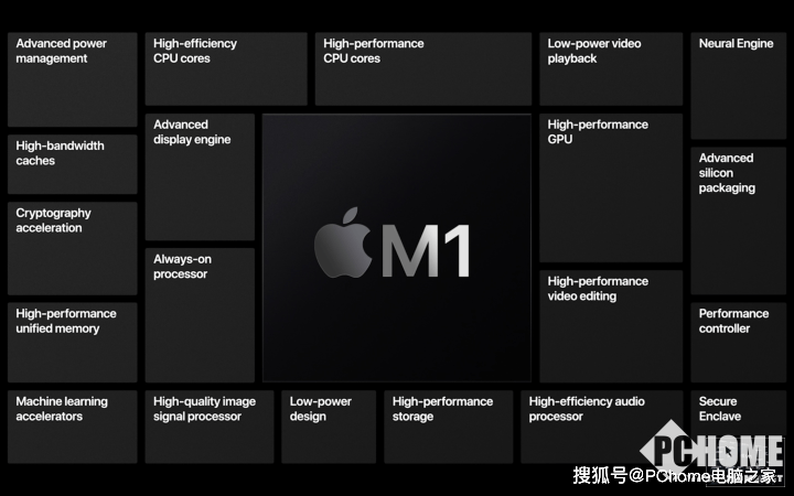 苹果|新iPad Pro为何选择投入MiniLED阵营