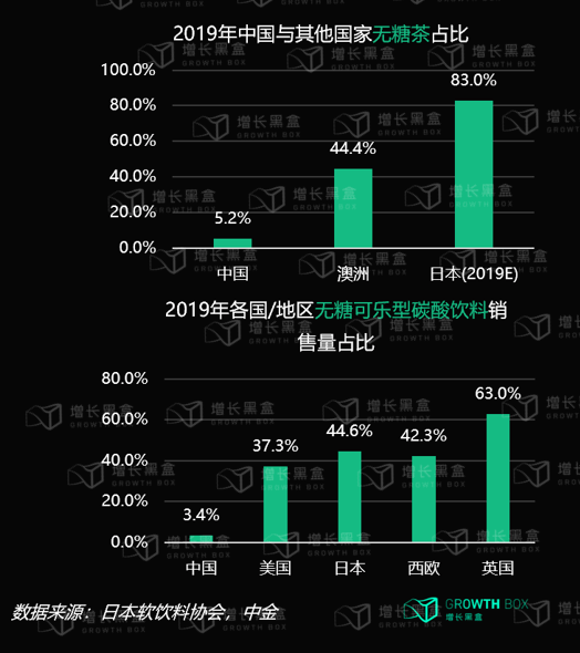 游戏gdp4(3)