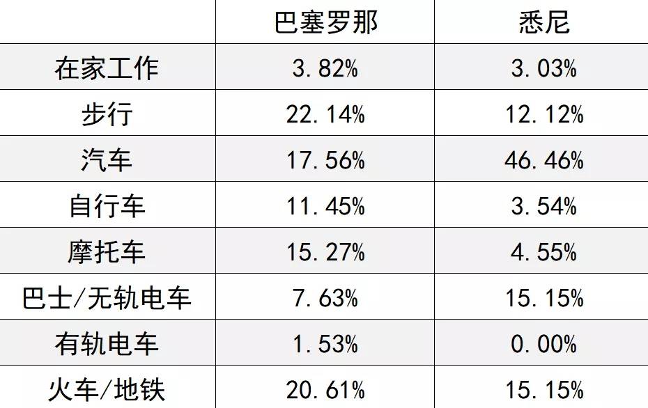 西班牙留学专业排名_西班牙公主留学(3)