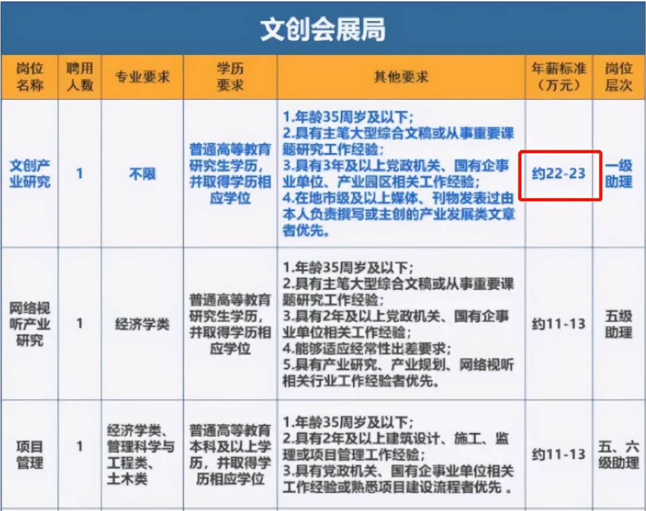 2021天府新区gdp_天府新区小学划片2021