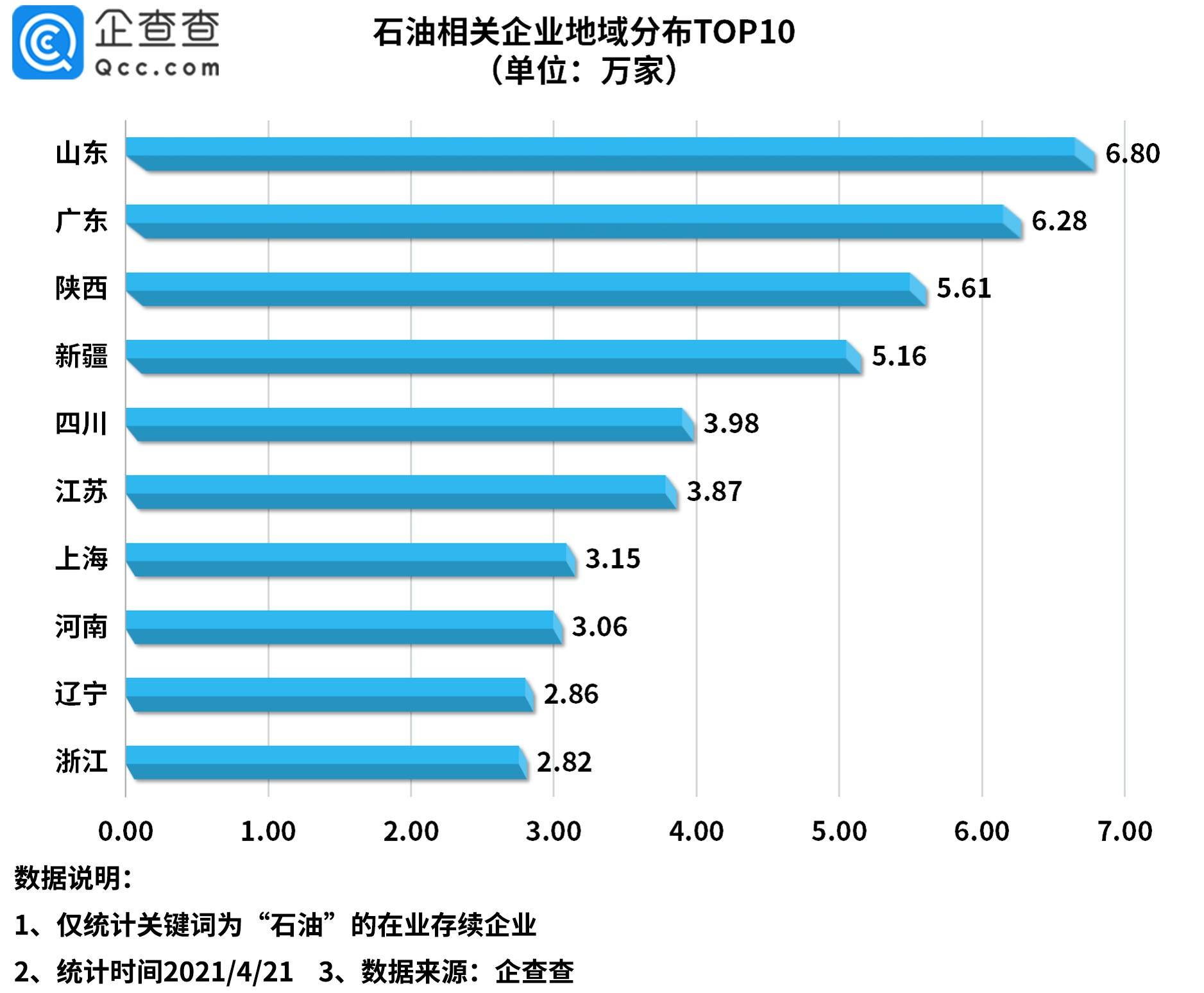 中国石油人均占有量_中国石油(2)