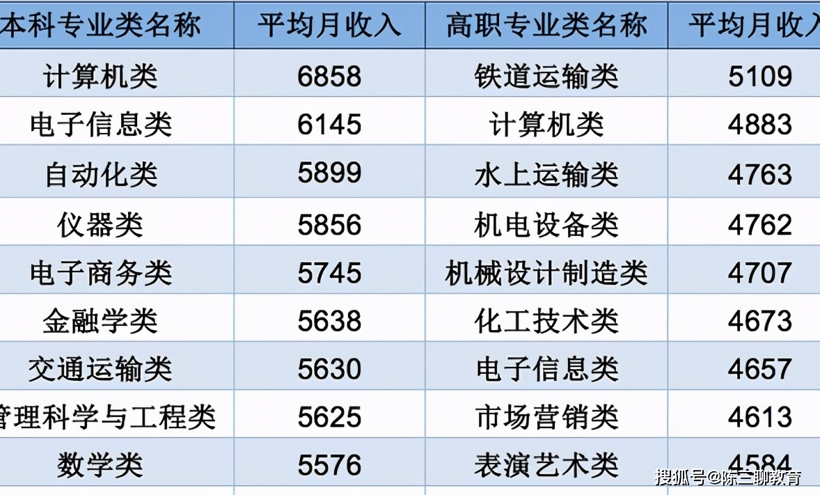 软件工程专业大学排名_南京信息工程大学