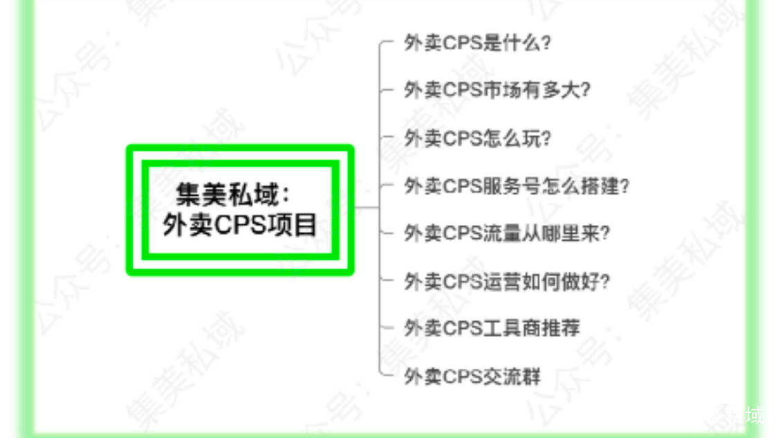 集美私域:外賣cps項目一,外賣cps是什麼外賣cps項目的邏輯基本和淘客