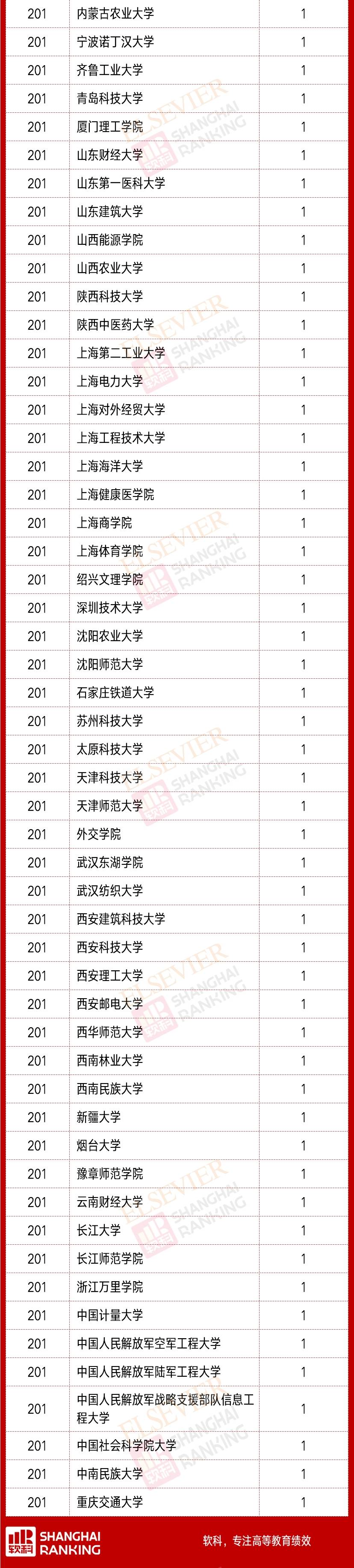 中国|重磅：2020中国高被引学者榜单正式发布！
