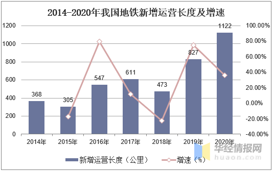 2020年石家庄gdp产业占比_2016 2020年石家庄市地区生产总值 产业结构及人均GDP统计