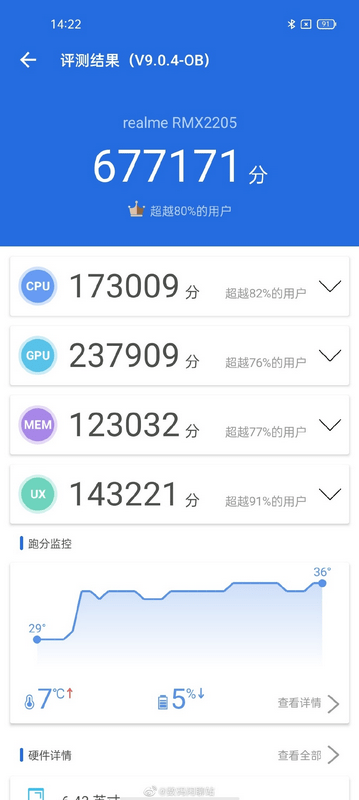 情况|千元机皇来袭，realme真我Q3系列最低售价为999元起！