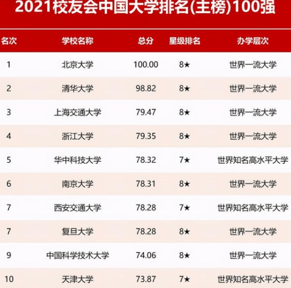 上海交大世界大学排名_上海交大(2)