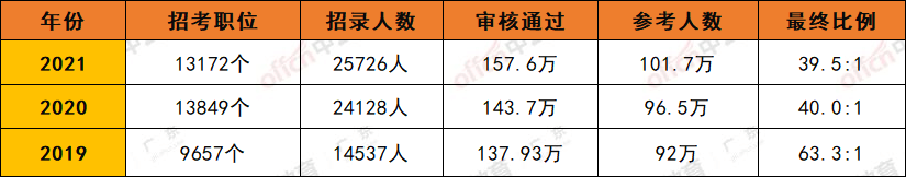 国考是什么？带你全方位了解一下