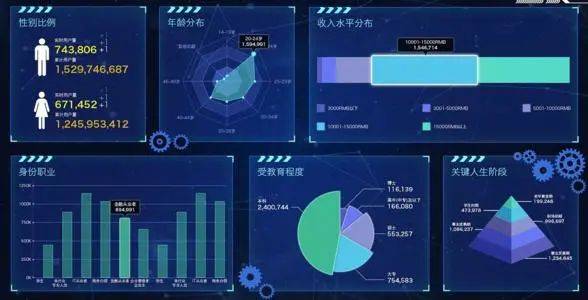 体系|广告优化仅仅是上计划？从运营体系角度带你剖析广告营销