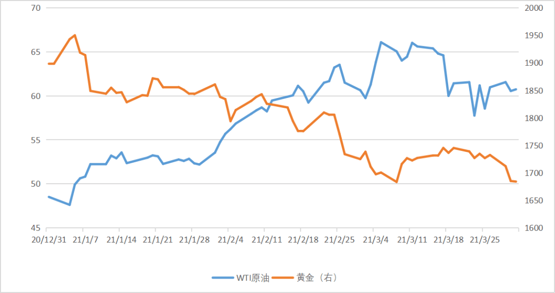 2021南通第二季度gdp_2021年一季度GDP发布 实现30年增长最高,3点因素至关重要(2)