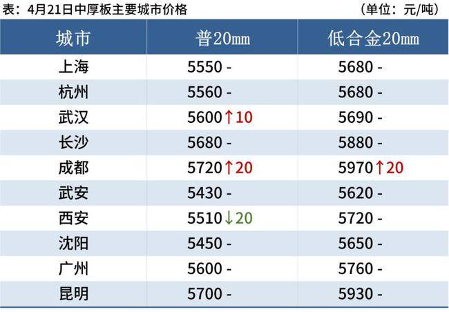 唐山丰润区最新gdp_唐山各县 市 区谁最富 权威排名来了 看咱丰润排第几