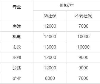 2021年4月二級建造師行情:(以轉不轉社保,不考b證為例)那對於現在還沒