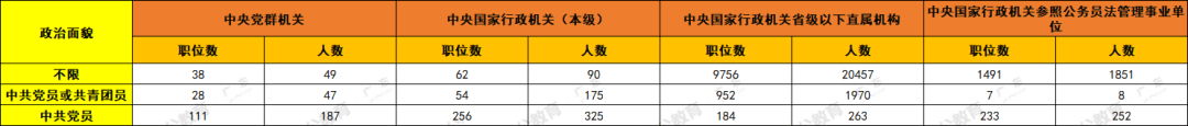 国考是什么？带你全方位了解一下