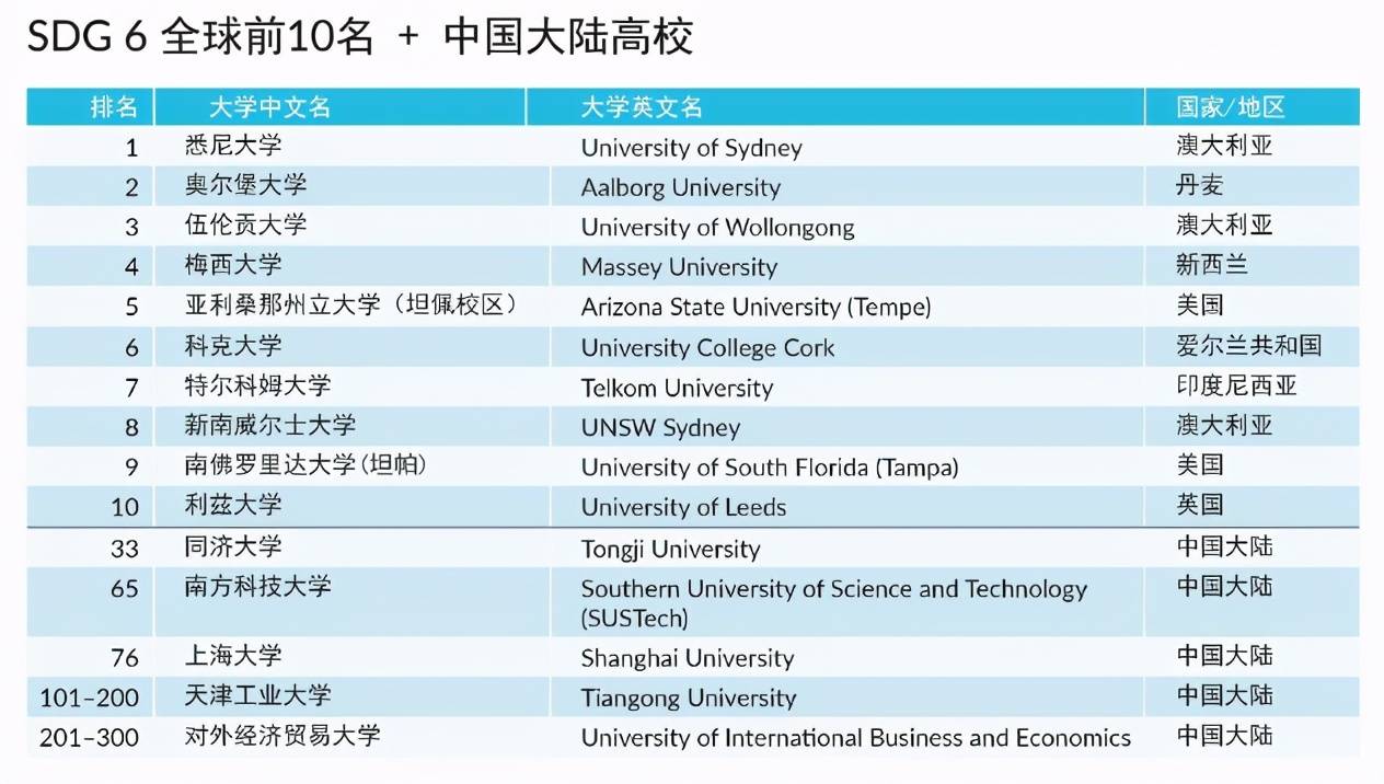 加拿大gdp2021年全球排名_2021上半年全球GDP十强 8国破万亿美元,美国超11万亿,中国呢(3)