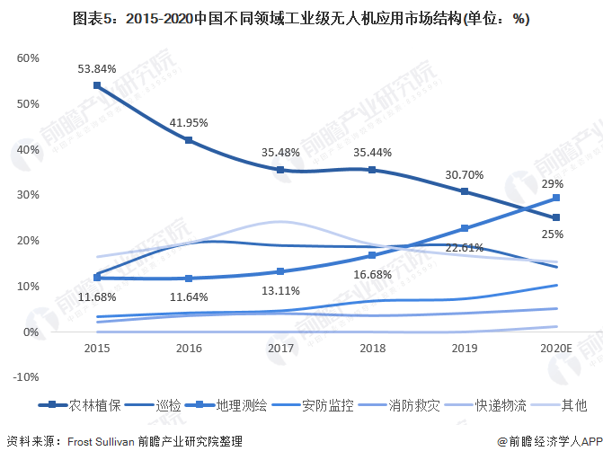 gdp的含义与局限性分析_兴业 去库存拖累美国3季度GDP下滑(3)