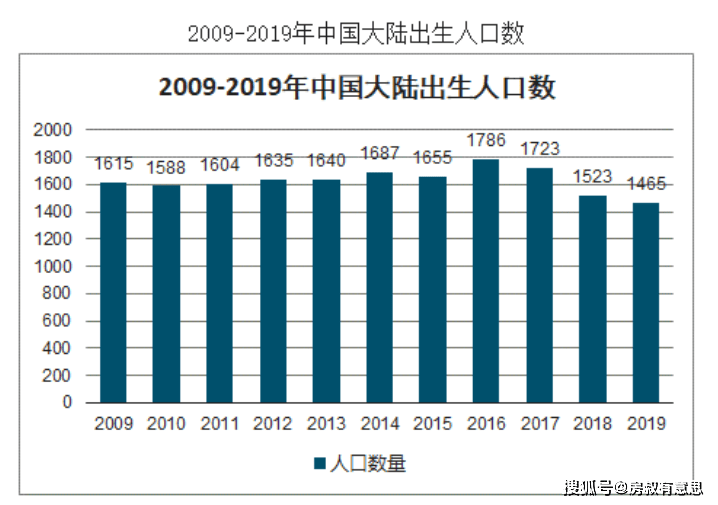 东亚人口单身危机_单身头像男生(3)