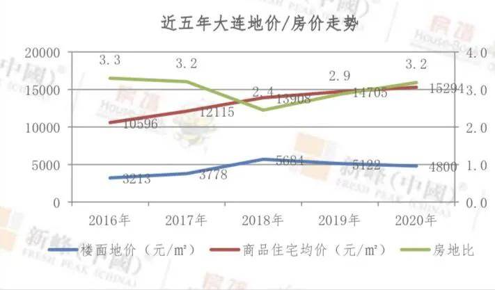 大连瓦房店gdp2021_中国18个由副省级市代管的县级市,成都独占了五个,有你家乡吗(2)