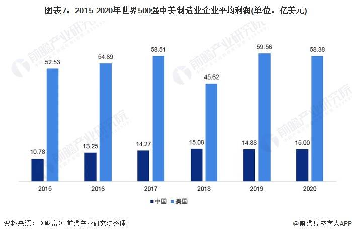 美国军工产业gdp_我们到底是个什么水平 中 美 欧军工行业对比(3)