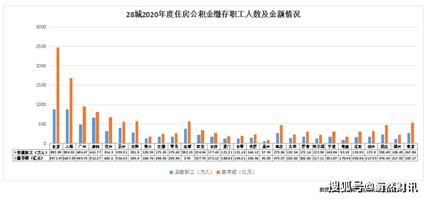 苏州的人口数量_长三角六个核心城市比较 谁人口增长最快(3)