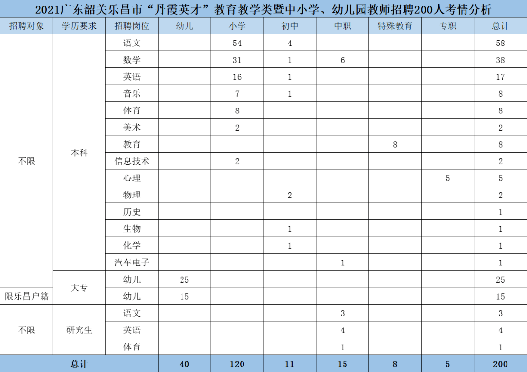 韶关人口2021_2021年广东韶关市强制隔离戒毒所招聘警务辅助人员公告(3)