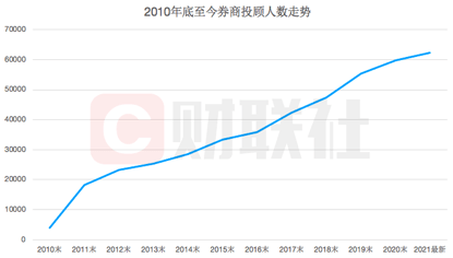 广东有3000万外省人口吗_广东人口分布图(3)