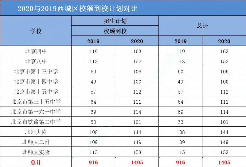 延庆人口2021_来了,2021延庆中小学招生入学政策32问