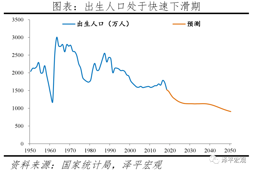 2020绵阳新生儿人口增长趋势_绵阳市区人口