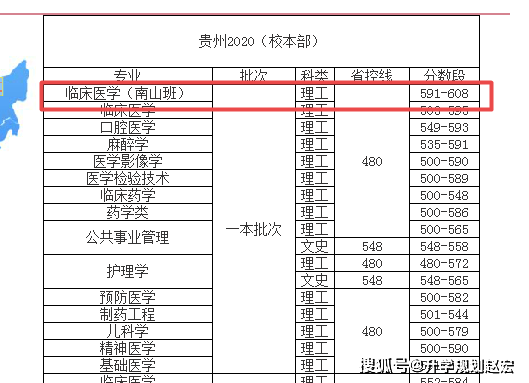 麻醉学专业大学排名_清华大学