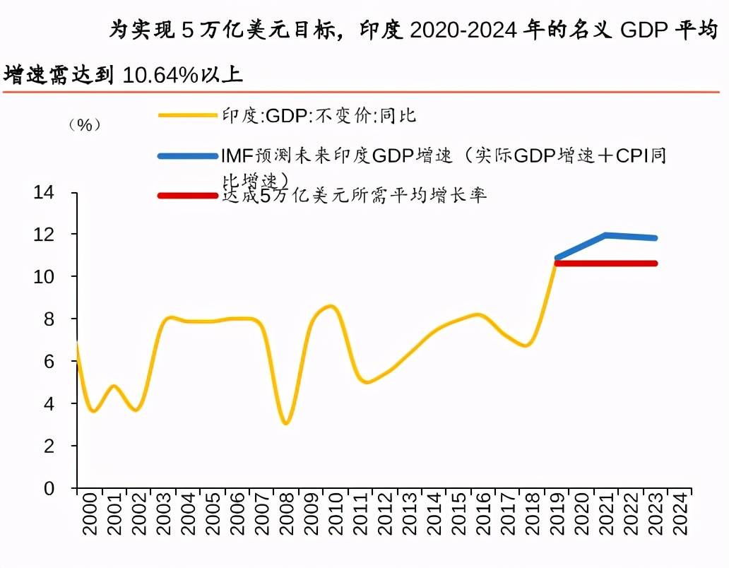 搞基建为什么会增加gdp_一个四线城市的2017 GDP增长9 ,人口却净流出20万