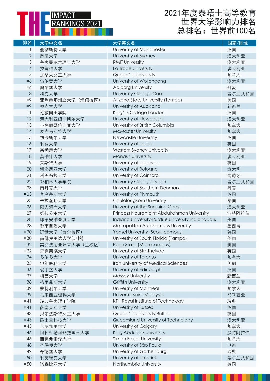 卢森堡gdp排名2021_2021年一季度GDP前十强,都是哪些国家呢,他们的排名有变化吗(2)