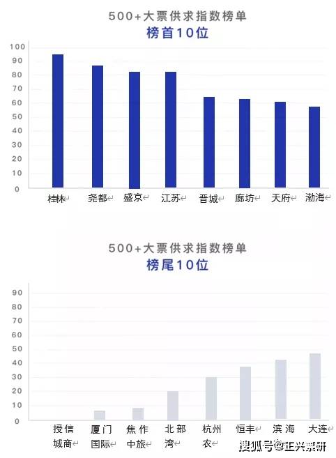 山西晋城gdp最高排第几_晋城竟然排名第七 山西最有钱地市刚刚出炉(3)