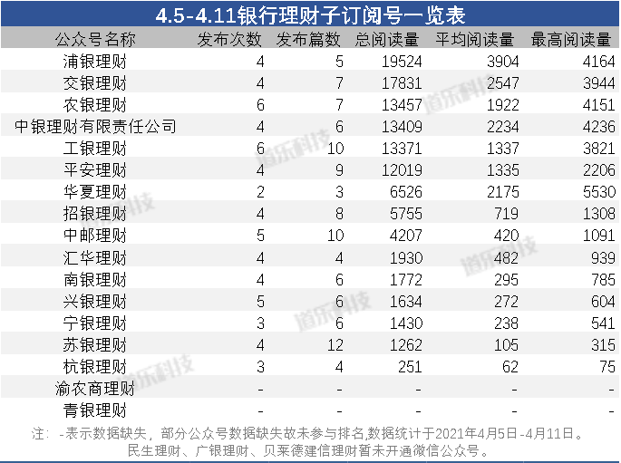 直销银行排名_中国银行图片(2)
